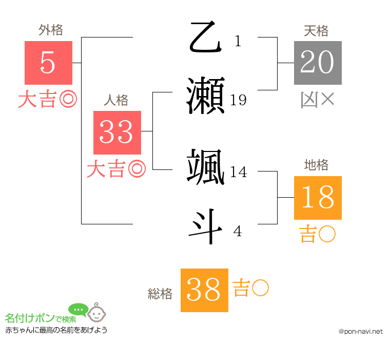 乙瀬 颯斗さんの姓名判断結果