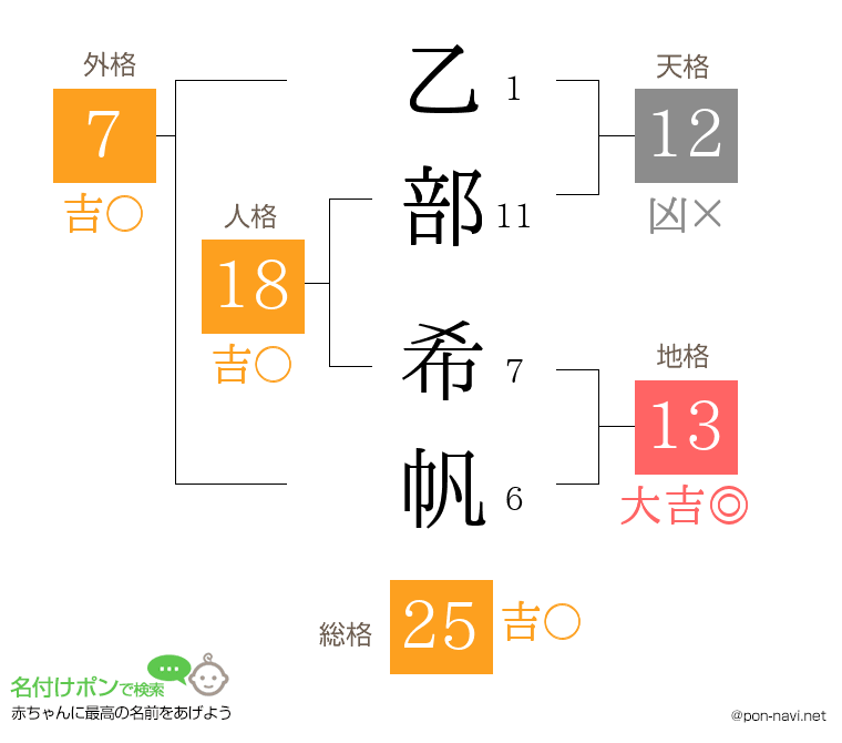 乙部 希帆さんの姓名判断結果