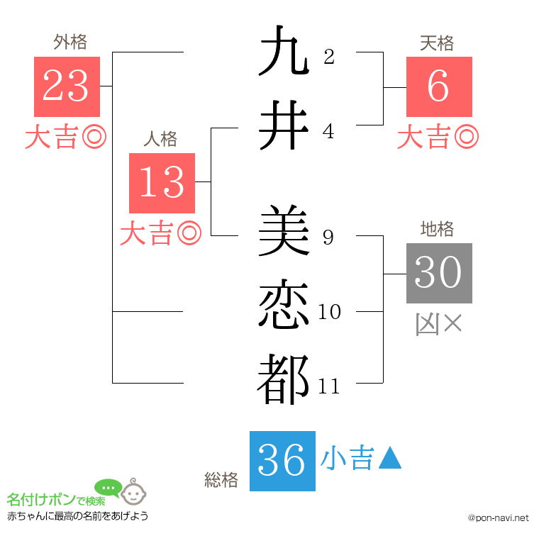 九井 美恋都さんの姓名判断結果