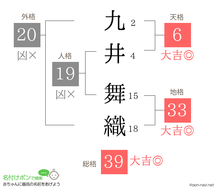 九井 舞織さんの姓名判断結果
