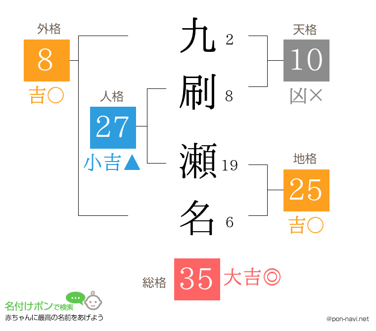 九刷 瀬名さんの姓名判断結果
