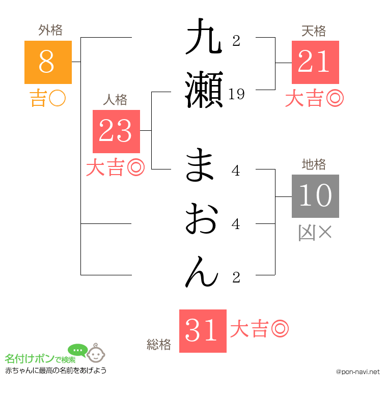 九瀬 まおんさんの姓名判断結果