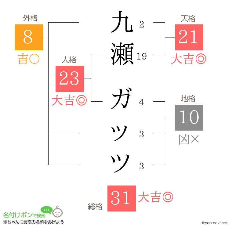 九瀬 ガッツさんの姓名判断結果
