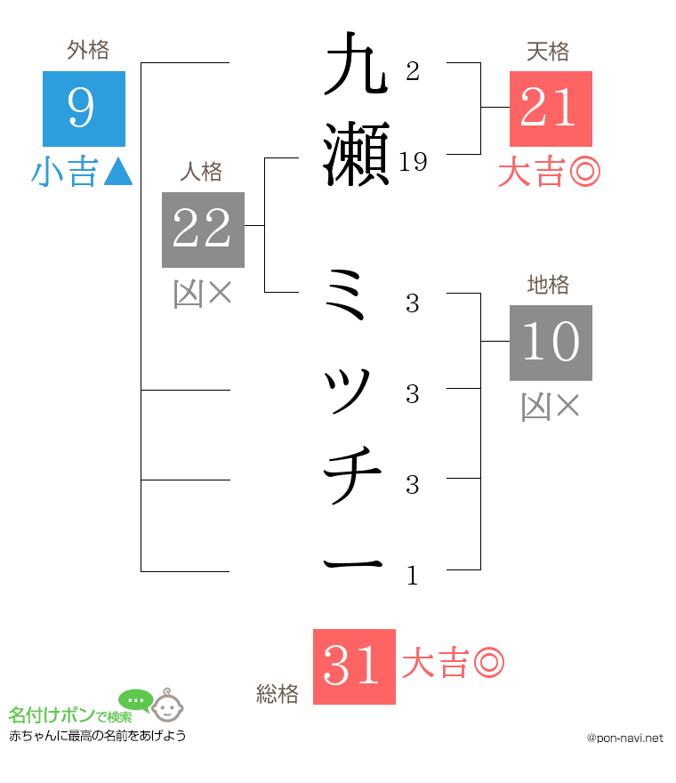 九瀬 ミッチーさんの姓名判断結果