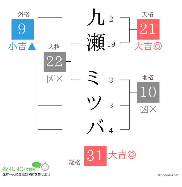 九瀬 ミツバさんの姓名判断結果