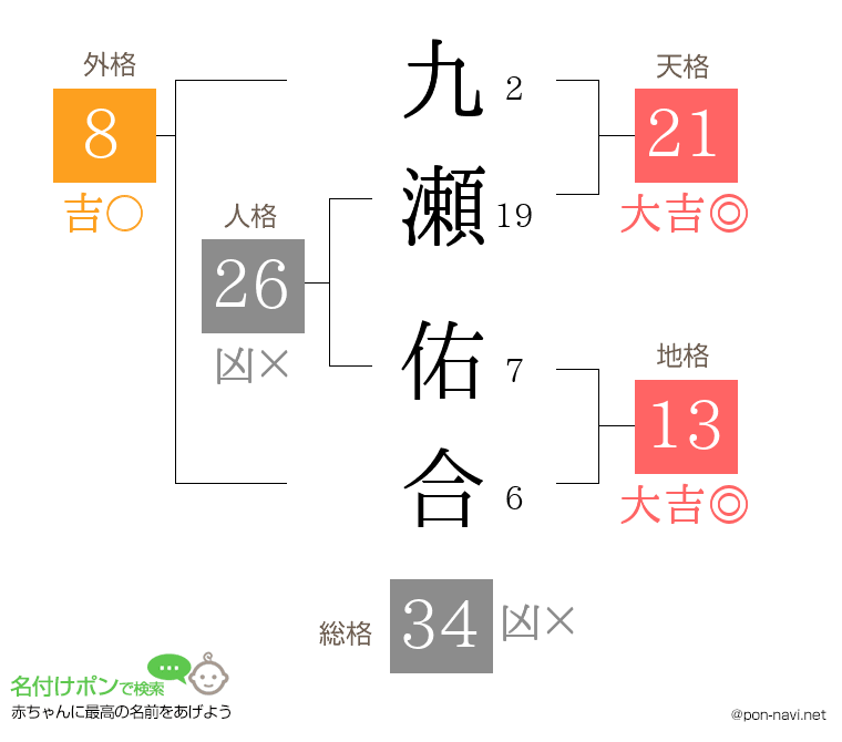 九瀬 佑合さんの姓名判断結果