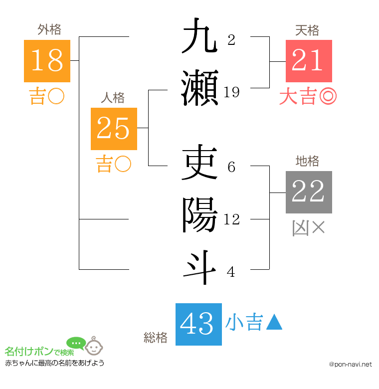 九瀬 吏陽斗さんの姓名判断結果