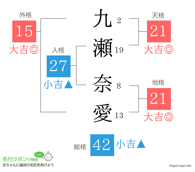 九瀬 奈愛さんの姓名判断結果
