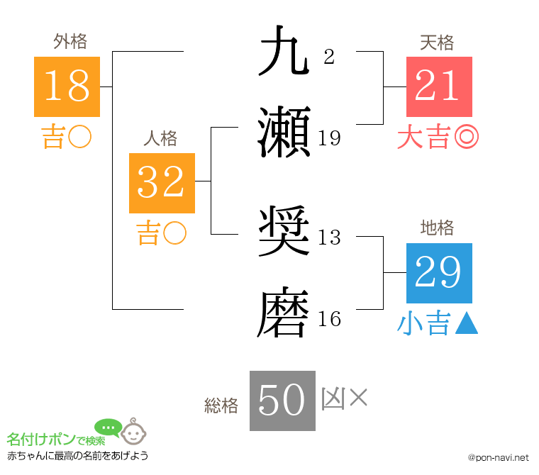 九瀬 奨磨さんの姓名判断結果