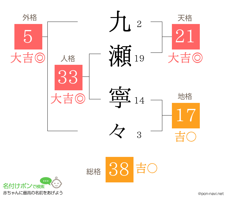 九瀬 寧々さんの姓名判断結果