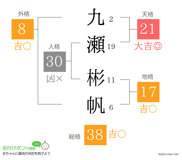 九瀬 彬帆さんの姓名判断結果