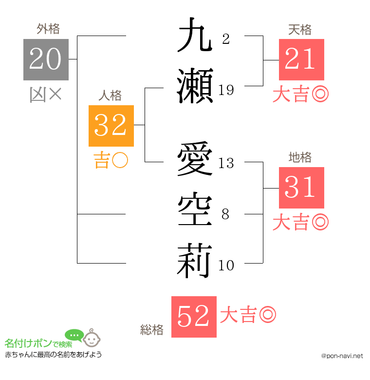 九瀬 愛空莉さんの姓名判断結果