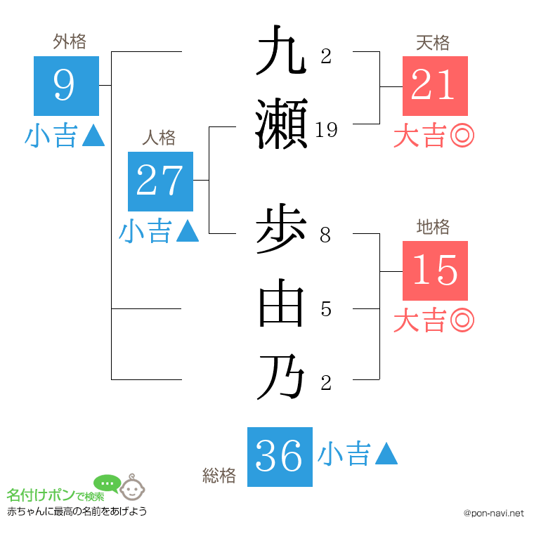 九瀬 歩由乃さんの姓名判断結果