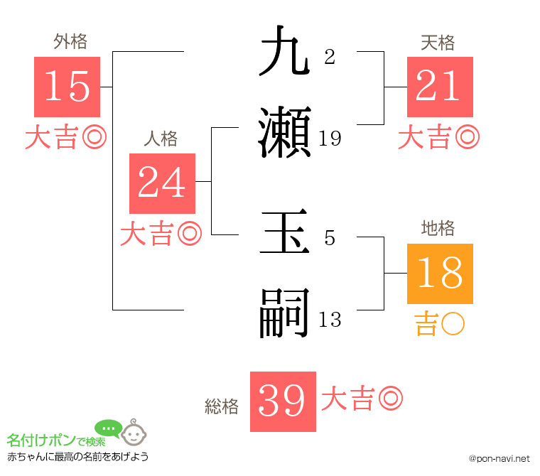 九瀬 玉嗣さんの姓名判断結果