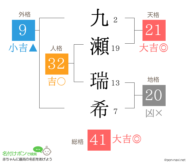 九瀬 瑞希さんの姓名判断結果