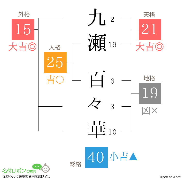 九瀬 百々華さんの姓名判断結果