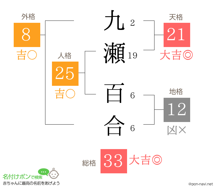 九瀬 百合さんの姓名判断結果