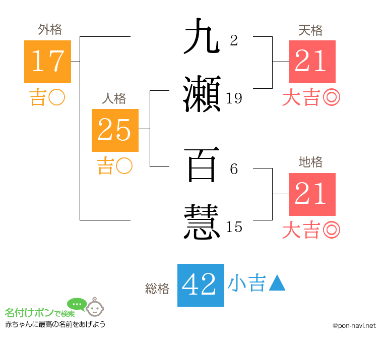 九瀬 百慧さんの姓名判断結果