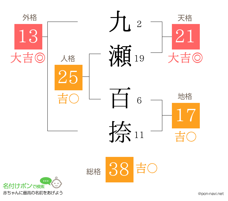 九瀬 百捺さんの姓名判断結果
