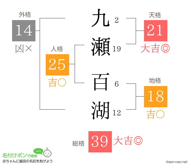 九瀬 百湖さんの姓名判断結果