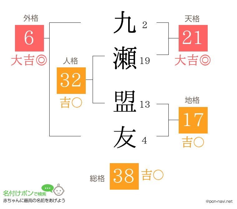 九瀬 盟友さんの姓名判断結果