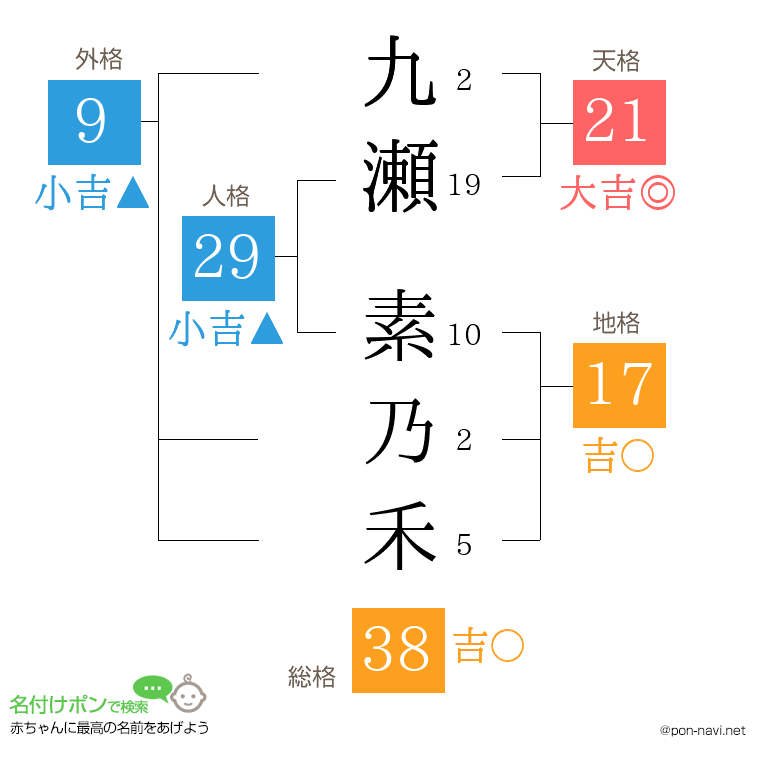 九瀬 素乃禾さんの姓名判断結果