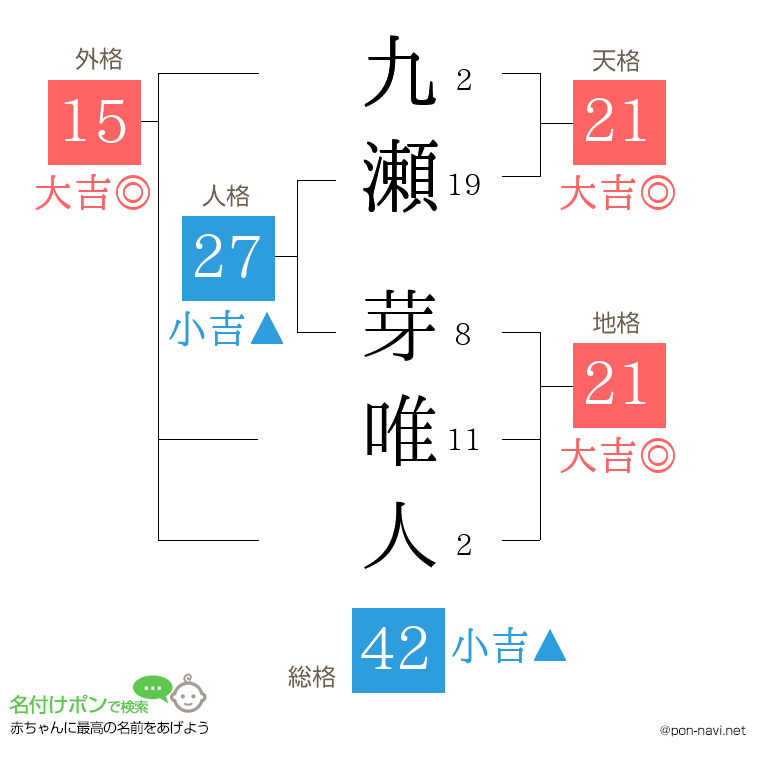 九瀬 芽唯人さんの姓名判断結果