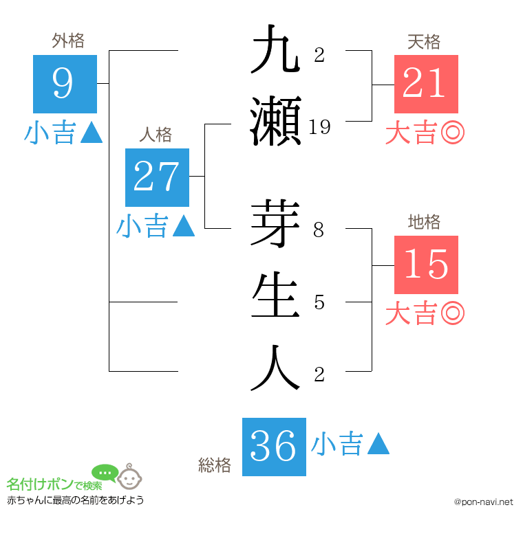 九瀬 芽生人さんの姓名判断結果