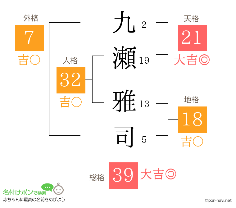 九瀬 雅司さんの姓名判断結果