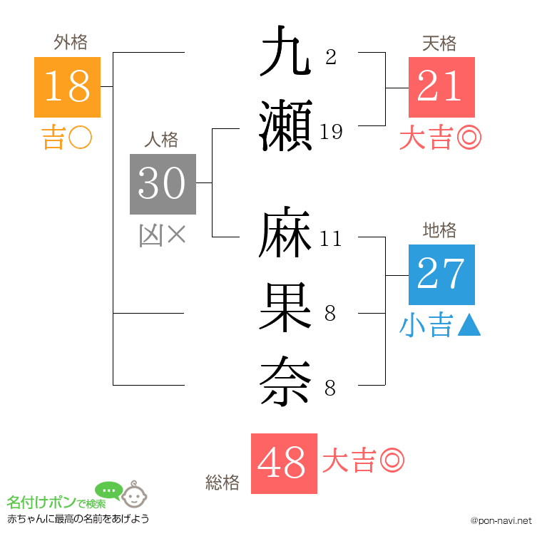 九瀬 麻果奈さんの姓名判断結果