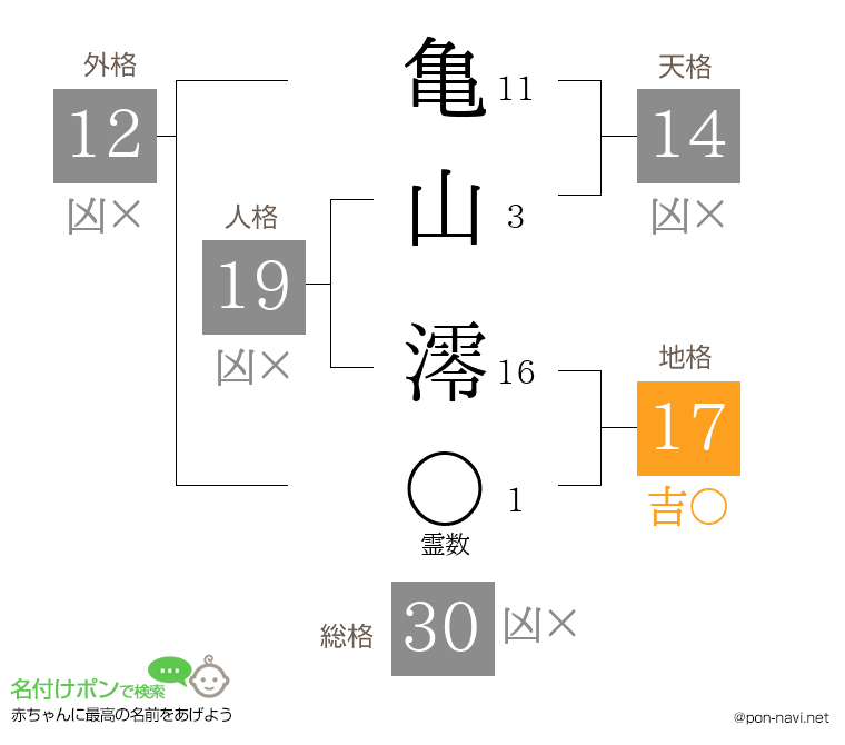 亀山 澪さんの姓名判断結果