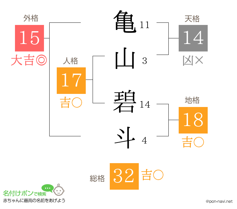 亀山 碧斗さんの姓名判断結果