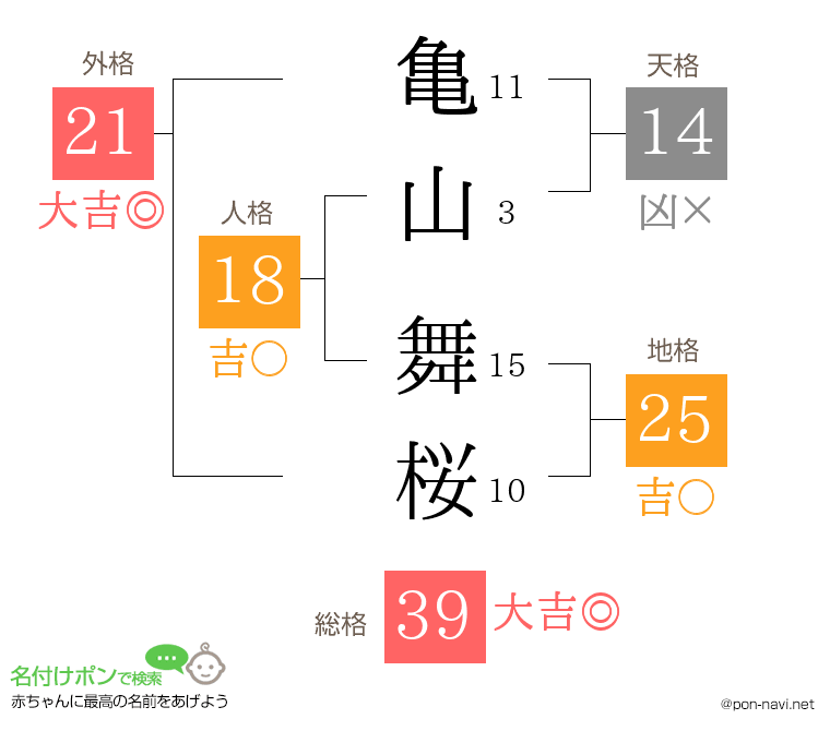 亀山 舞桜さんの姓名判断結果