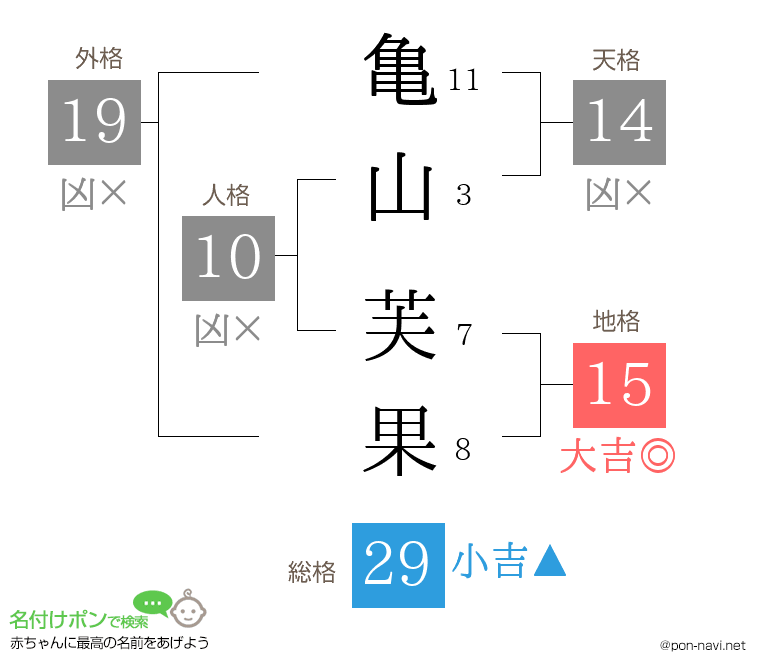 亀山 芙果さんの姓名判断結果