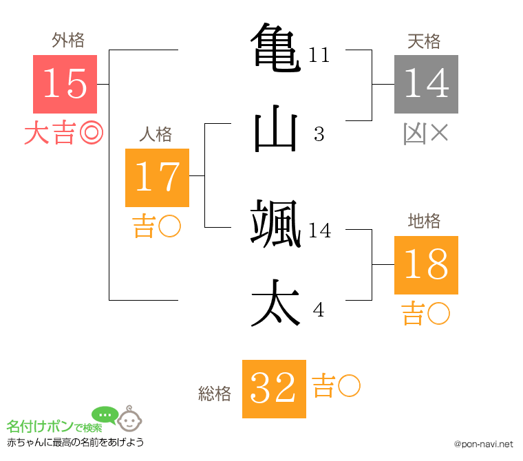 亀山 颯太さんの姓名判断結果