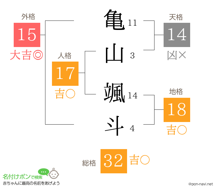 亀山 颯斗さんの姓名判断結果