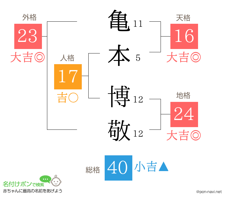 亀本 博敬さんの姓名判断結果