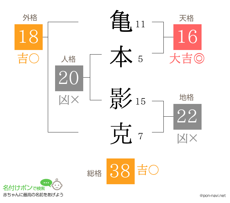亀本 影克さんの姓名判断結果