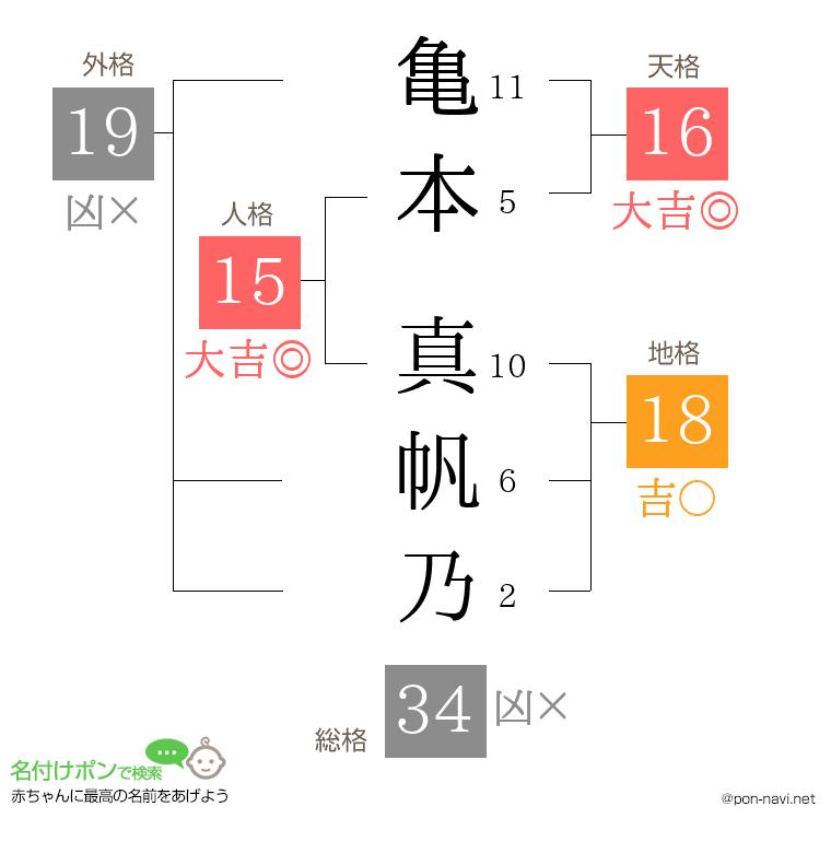 亀本 真帆乃さんの姓名判断結果