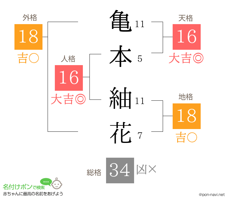 亀本 紬花さんの姓名判断結果