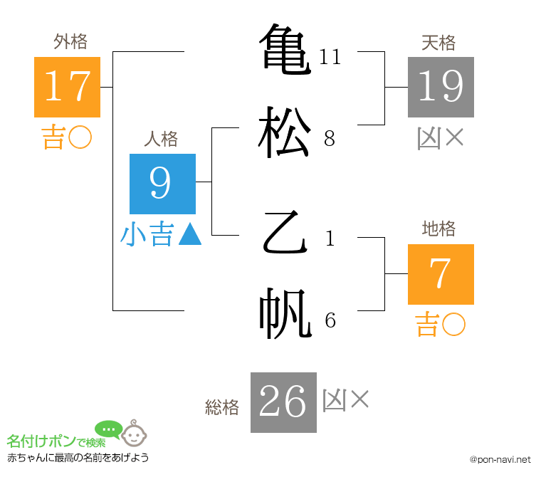 亀松 乙帆さんの姓名判断結果