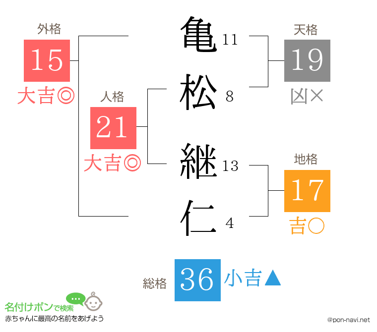 亀松 継仁さんの姓名判断結果