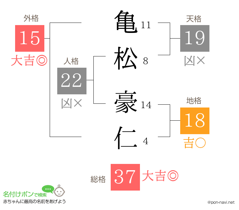 亀松 豪仁さんの姓名判断結果