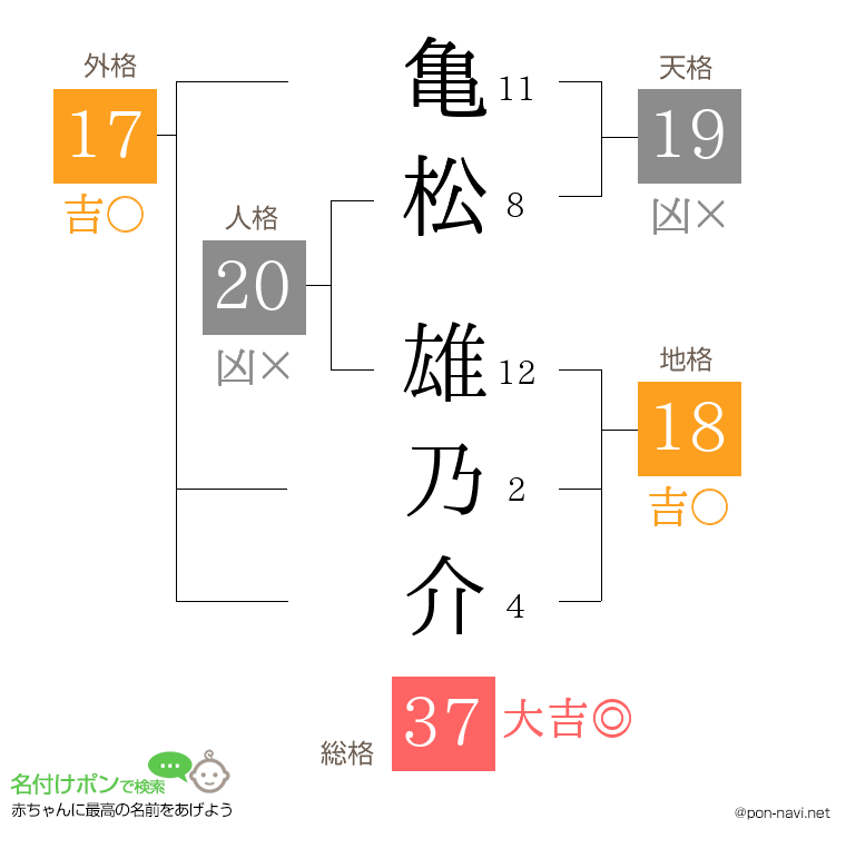 亀松 雄乃介さんの姓名判断結果