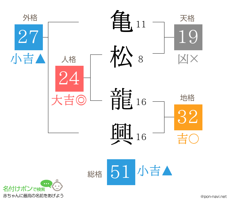 亀松 龍興さんの姓名判断結果
