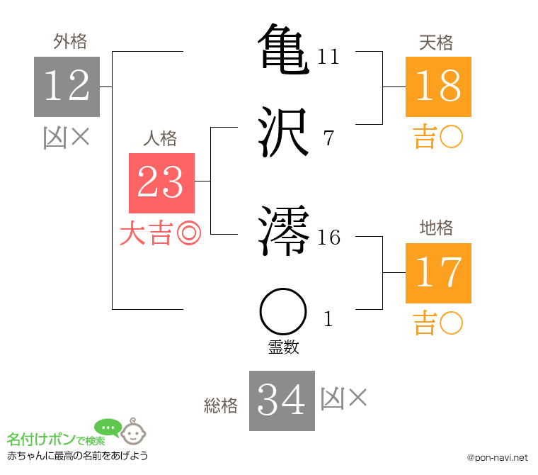 亀沢 澪さんの姓名判断結果