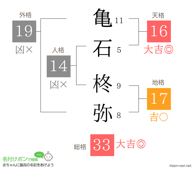 亀石 柊弥さんの姓名判断結果