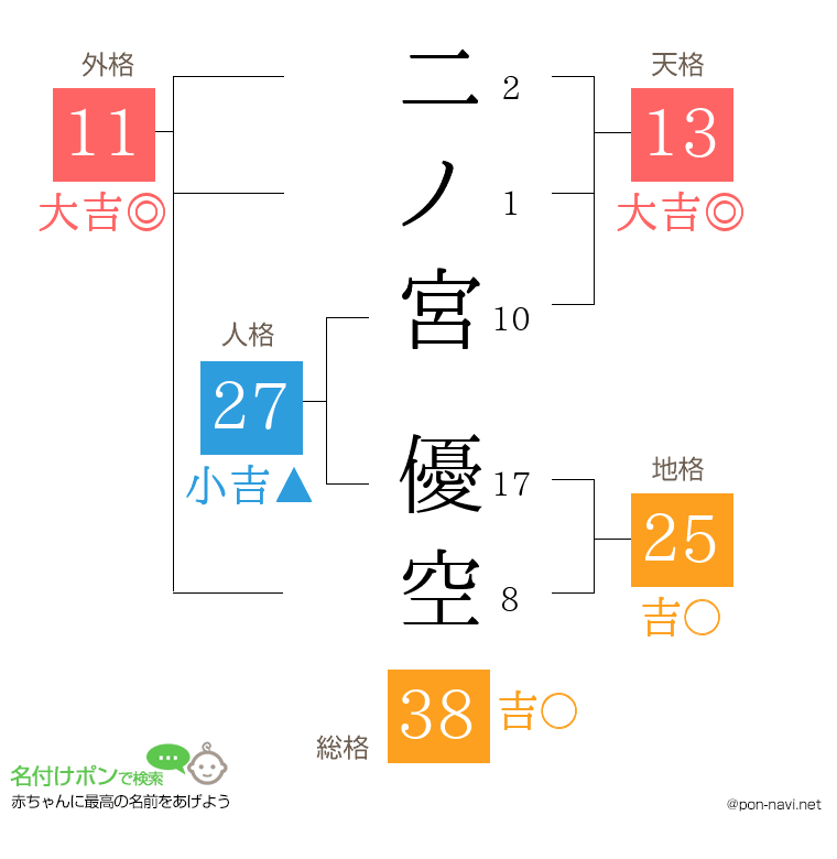 二ノ宮 優空さんの姓名判断結果