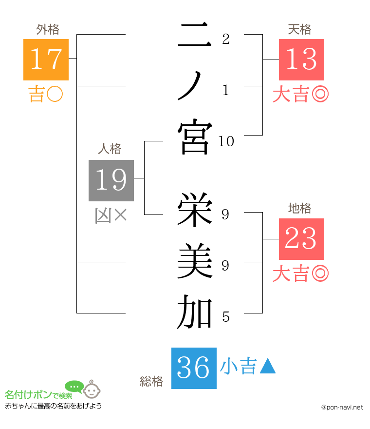 二ノ宮 栄美加さんの姓名判断結果
