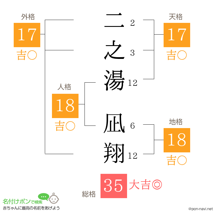 二之湯 凪翔さんの姓名判断結果